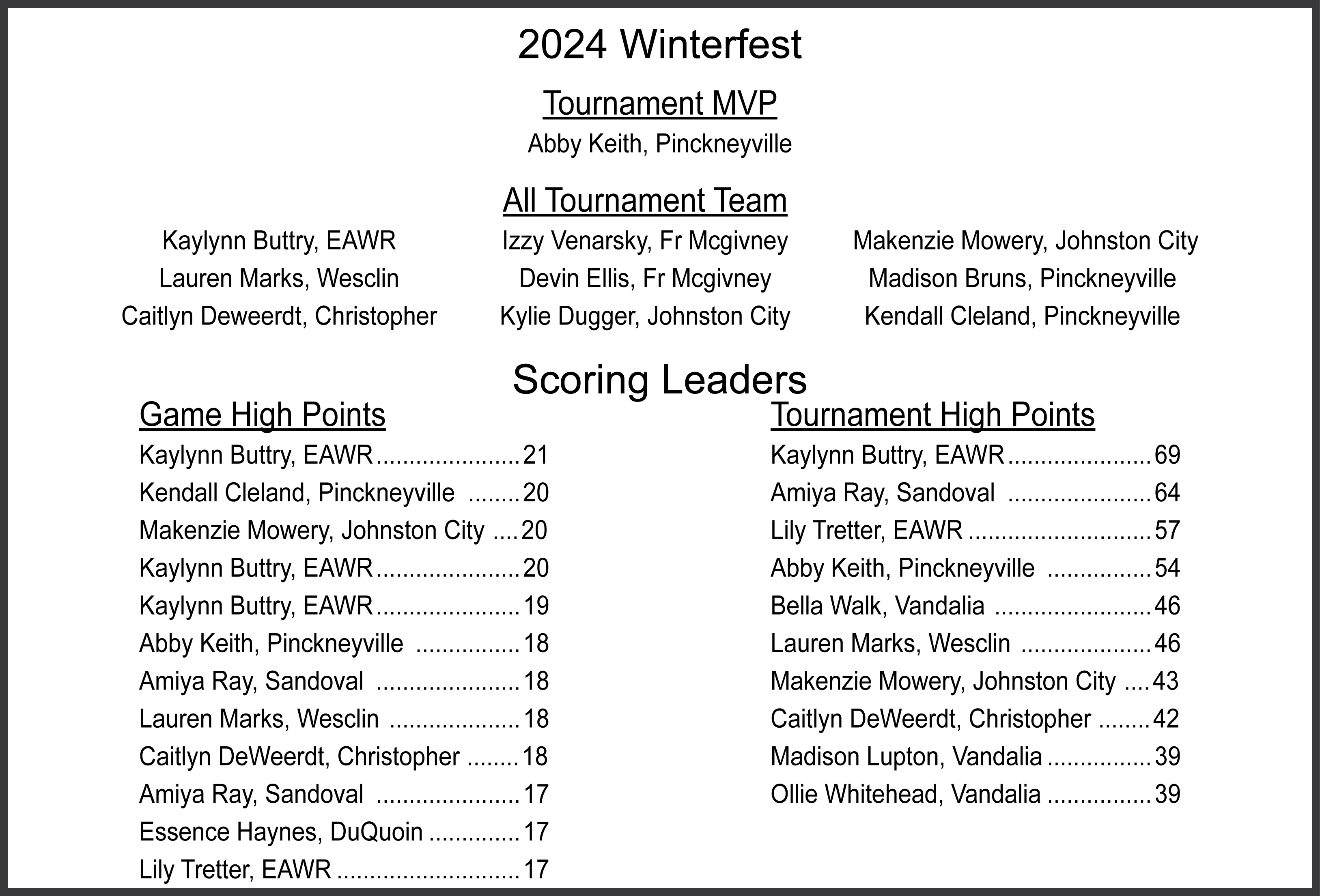 Tournament Bracket